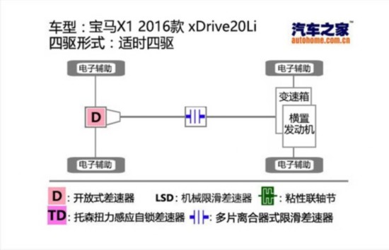  X1 2016 xDrive20Li 