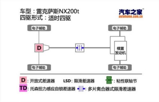 ׿˹ ׿˹NX 2015 200t ȫ а