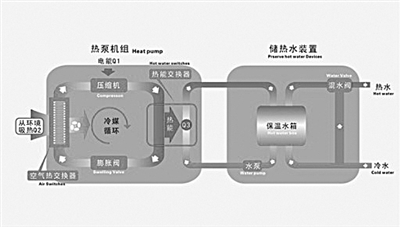 从空气中获取能源 让供暖制冷零污染