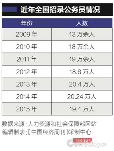 贵州人口总数_贵州 人户分离 人口总数超千万(2)