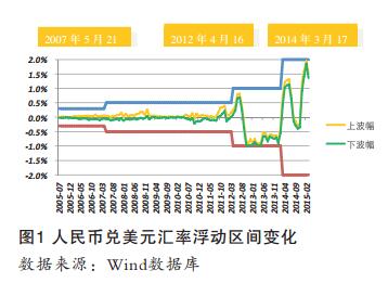 人民币国际化的现状与未来展望