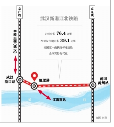 武汉新港江北铁路列入国家规划 水运入汉货物可直达欧洲