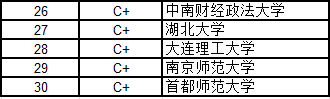 武書連2016中國大學各學科門類100強