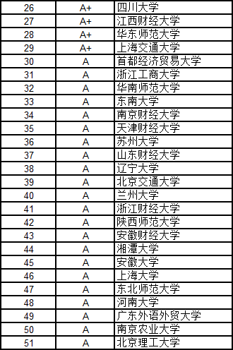 武書連2016中國大學各學科門類100強