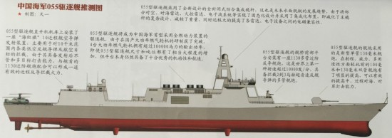 组图:传说中的055驱逐舰究竟啥样?【8】