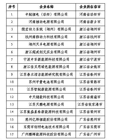 聚焦新能源汽车 工信部第四批电池目录公示