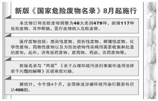 新版危废名录与两高司法解释接轨 8月起施行