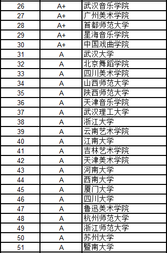 武書連2016中國大學各學科門類100強