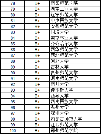 武書連2016中國大學各學科門類100強