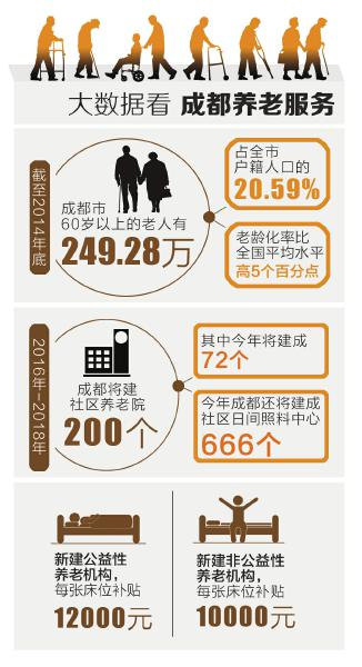 赡养人口什么意思_赡养人口数是什么意思