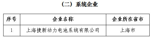 聚焦新能源汽车 工信部第四批电池目录公示