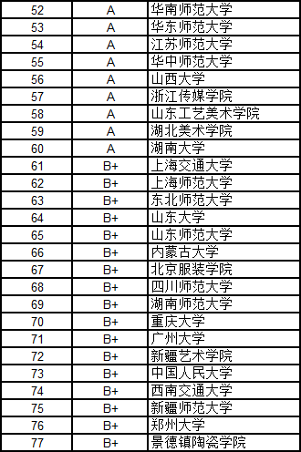 武書連2016中國大學各學科門類100強