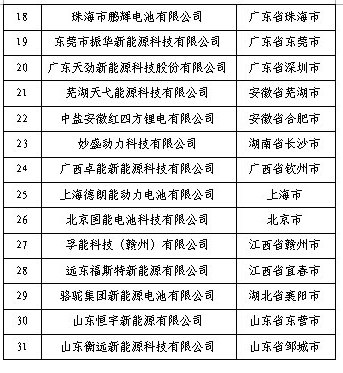 聚焦新能源汽车 工信部第四批电池目录公示