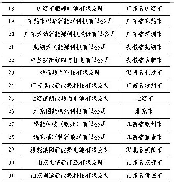 聚焦新能源汽车 工信部第四批电池目录公示