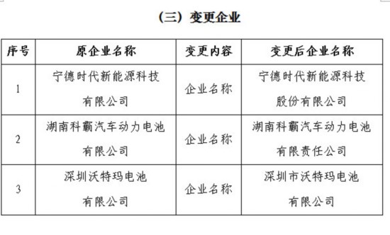 聚焦新能源汽车 工信部第四批电池目录公示