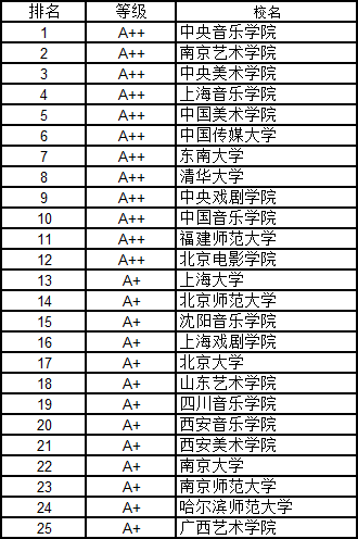 武書連2016中國大學各學科門類100強