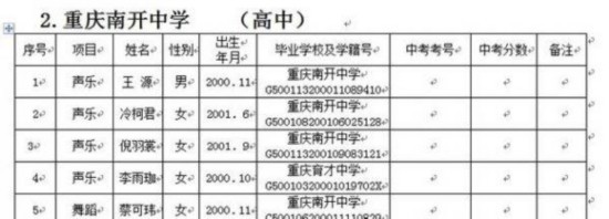 tfboys王源艺考名单成绩第一艺术团v名单录取高中曝光全校新店的图片