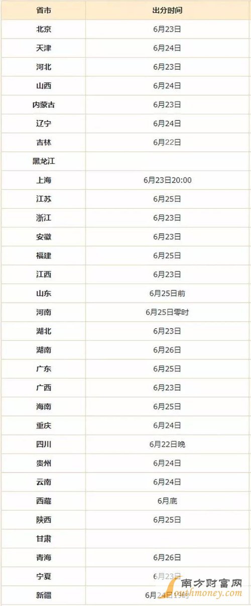 各地高考分数陆续公布，高校招生计划知多少
