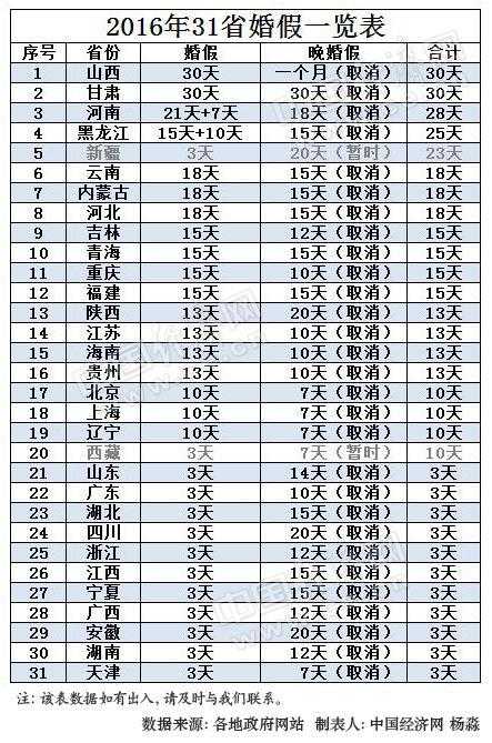 芝华士12年_12年各省人口