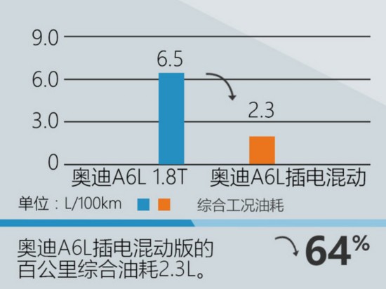 µA6L硱潫 ٹͺ2.3L-ͼ4