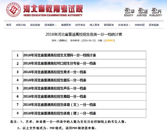 2020年河北省一分一_2020年衡水市主城区中考成绩(含优惠)一分一档统计表