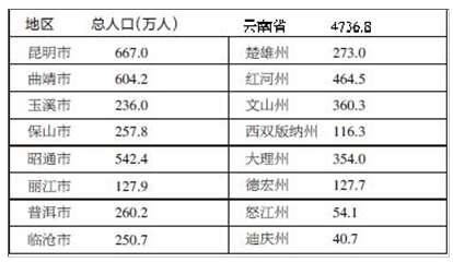 第六次人口普查_人口普查查身份证吗