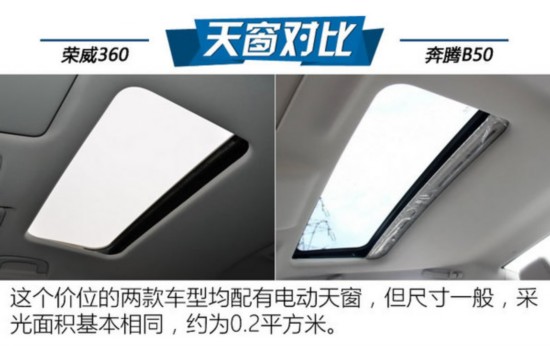 ������������ǰ�� ����360�Աȱ���B50-ͼ5