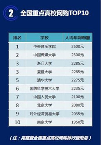 华西村人均收入_2018人均网购排行榜(2)