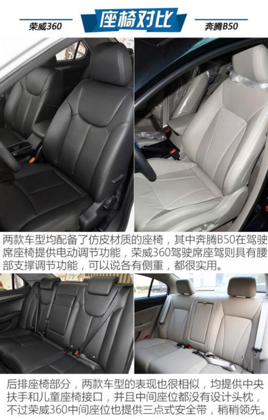 ������������ǰ�� ����360�Աȱ���B50-ͼ1