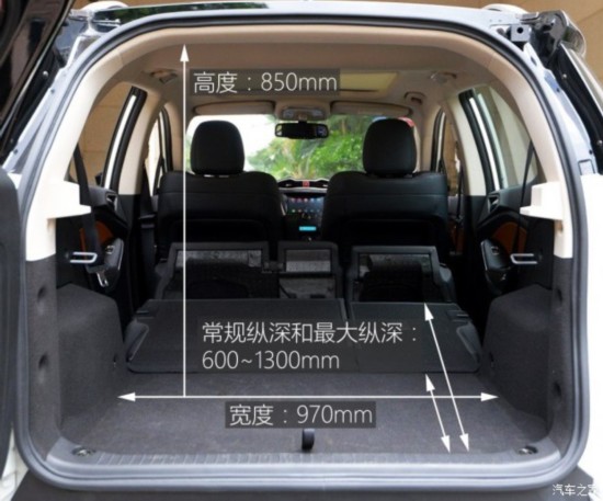 ���ǵ� Ԫ 2016�� 1.5L �ֶ�������
