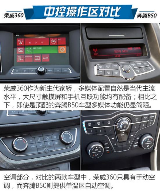 ������������ǰ�� ����360�Աȱ���B50-ͼ3
