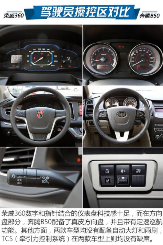 ������������ǰ�� ����360�Աȱ���B50-ͼ2