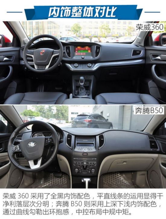 ������������ǰ�� ����360�Աȱ���B50-ͼ1
