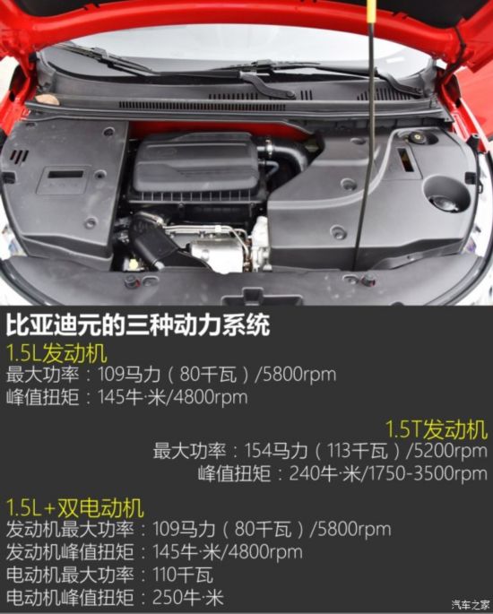 比亚迪 元 2016款 1.5L 手动豪华型