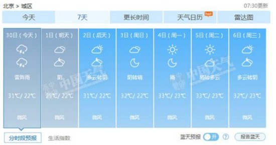 今明天北京仍多雷雨 周六起雨停气温升