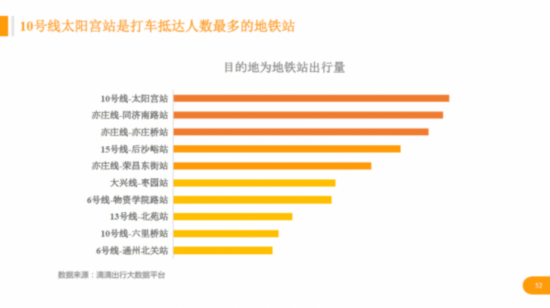 滴滴华北出行大数据:今年前五月3.51亿人次打