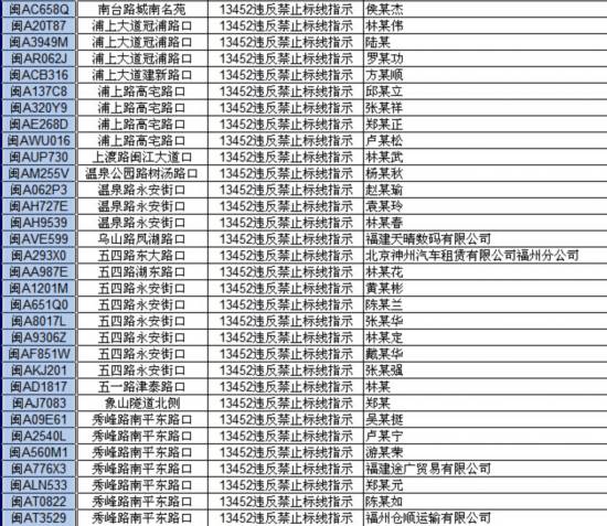 福州交警曝光150辆因违反禁止标线指示被罚车辆