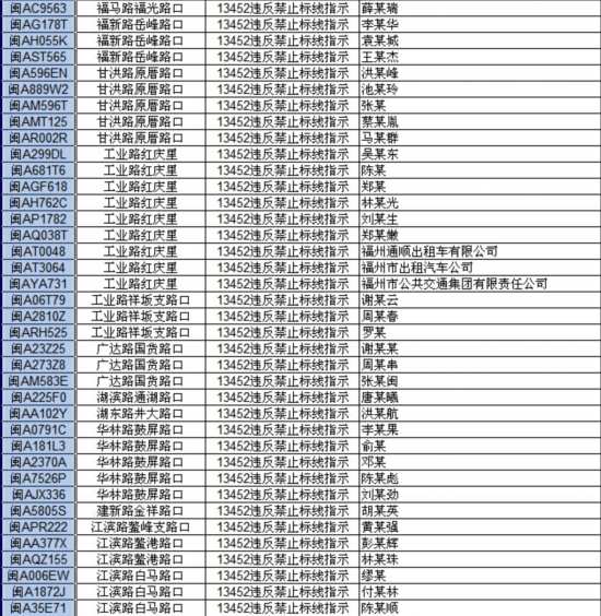 福州交警曝光150辆因违反禁止标线指示被罚车辆