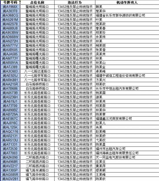 福州交警曝光150辆因违反禁止标线指示被罚车辆