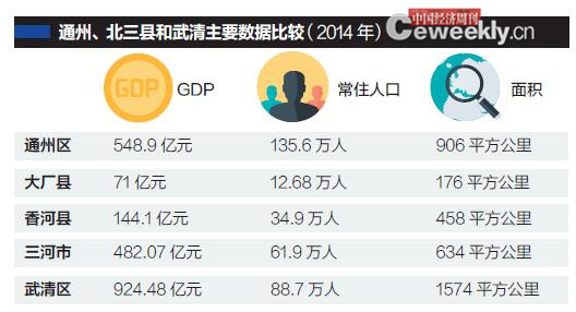 p54-数据来源：据公开资料整理 编辑制表：《中国经济周刊》采制中心