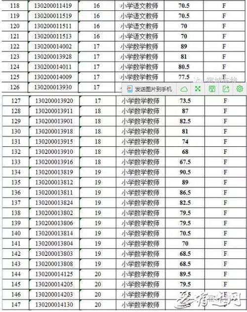 宿迁市宿城区2016年招聘教师成绩出炉--人民网