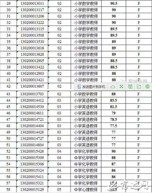 宿迁市宿城区2016年招聘教师成绩出炉--人民网