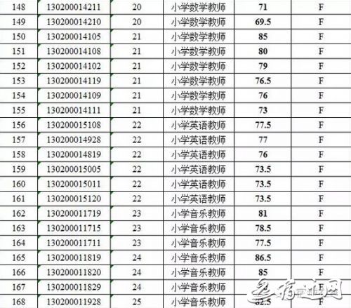 宿迁市宿城区2016年招聘教师成绩出炉--人民网