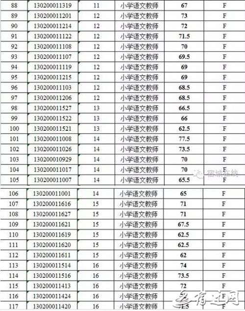 宿迁市宿城区2016年招聘教师成绩出炉--人民网