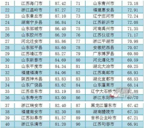 中国县域竞争力百强排行榜出炉 沭阳列62位