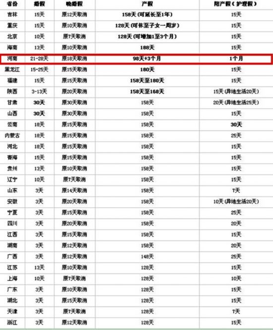 河南省人口和计划_河南省地图(3)