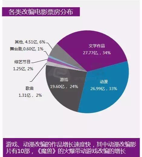 上半年票房增幅创5年新低 新映影片口碑微升