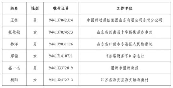 中国作家协会2013年拟录用机关工作人员情况表