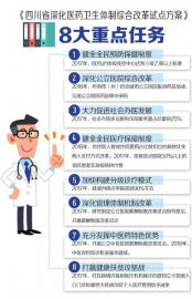 明年医保定点医院一半以上住院患者按病种付费