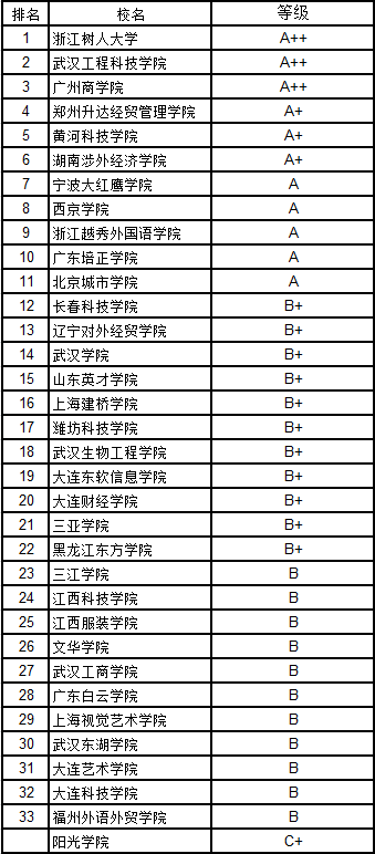 2019大学排行榜武书连_武书连2018中国综合实力最强大学排行榜发布